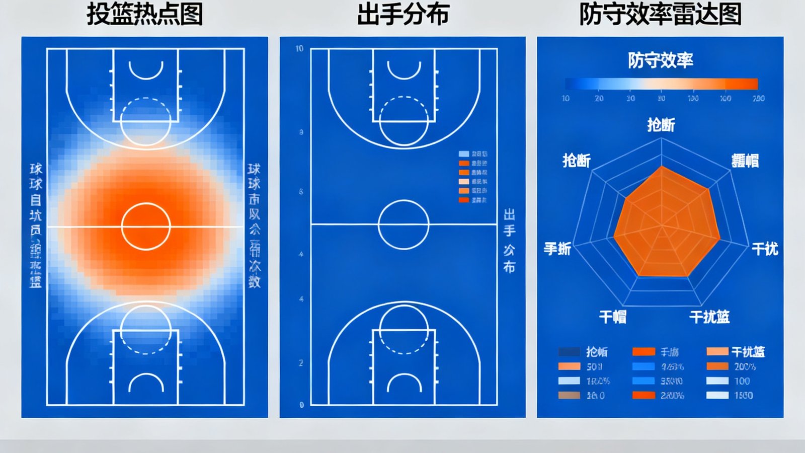 篮球数据分析面板，展示球员投篮热点图、出手分布以及防守效率雷达图